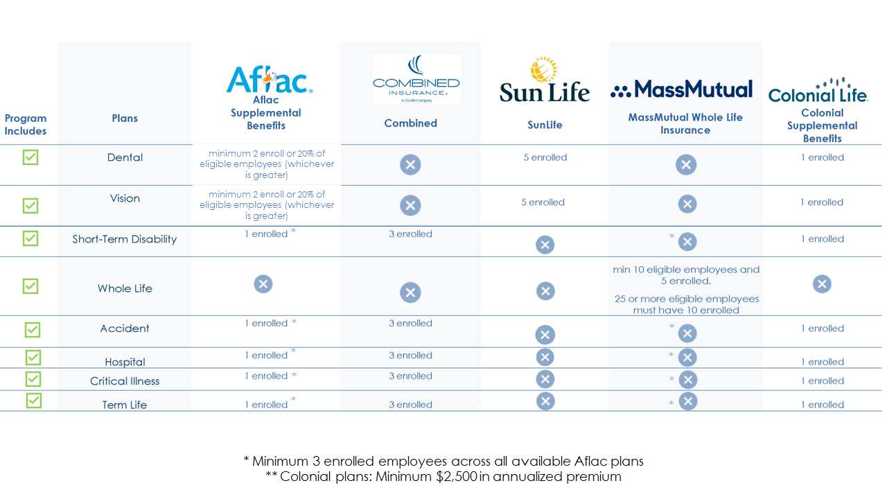 Eligibility GridUSE THIS starting Q3 2023 with chart descrp