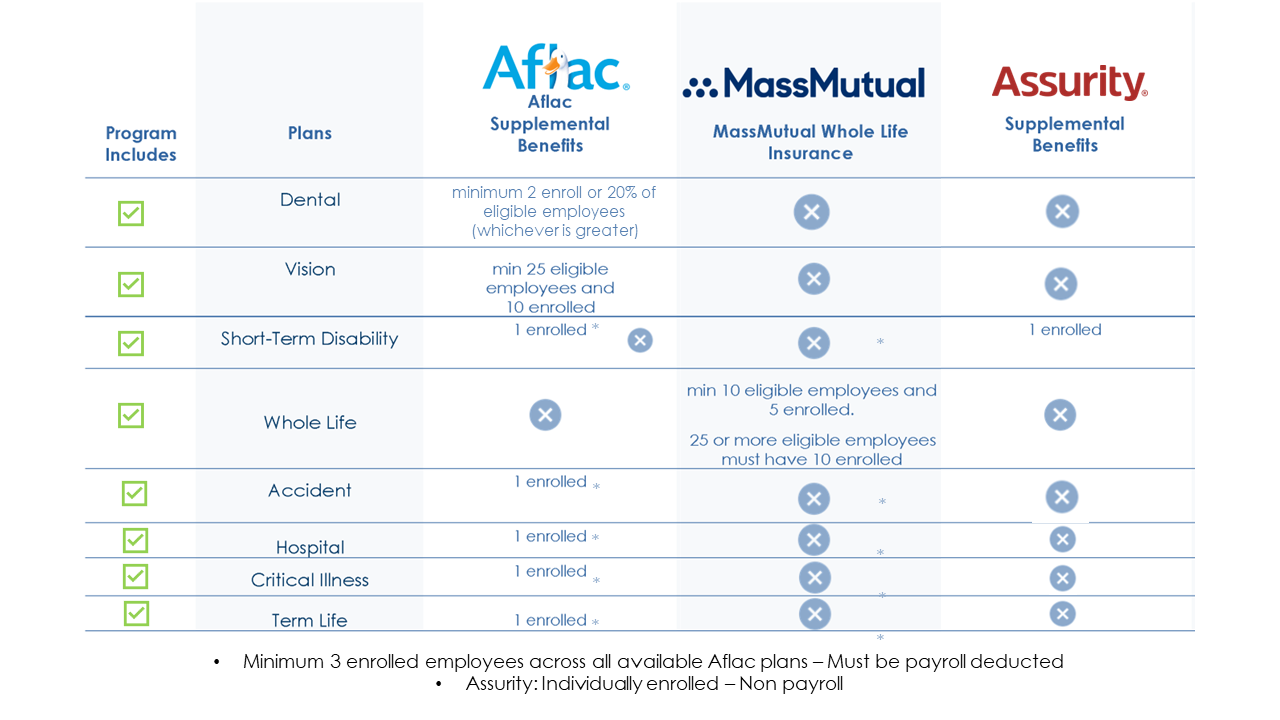 Eligibility VIADA ONLY USE THIS