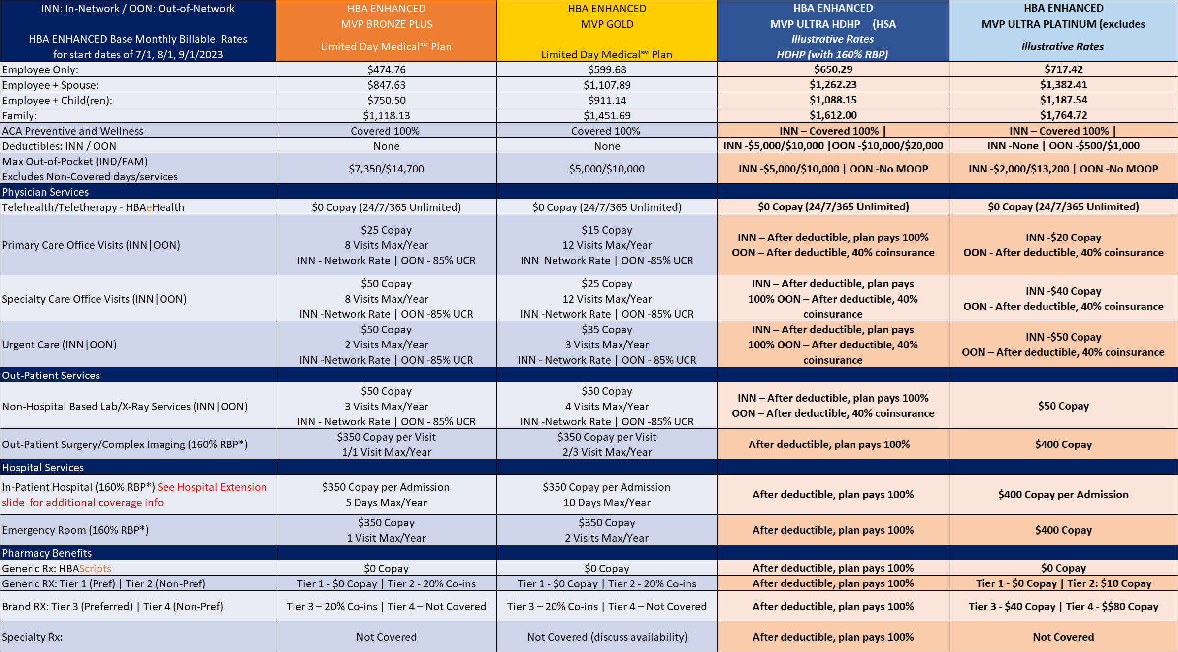 Medical Chart Template - 4 plans