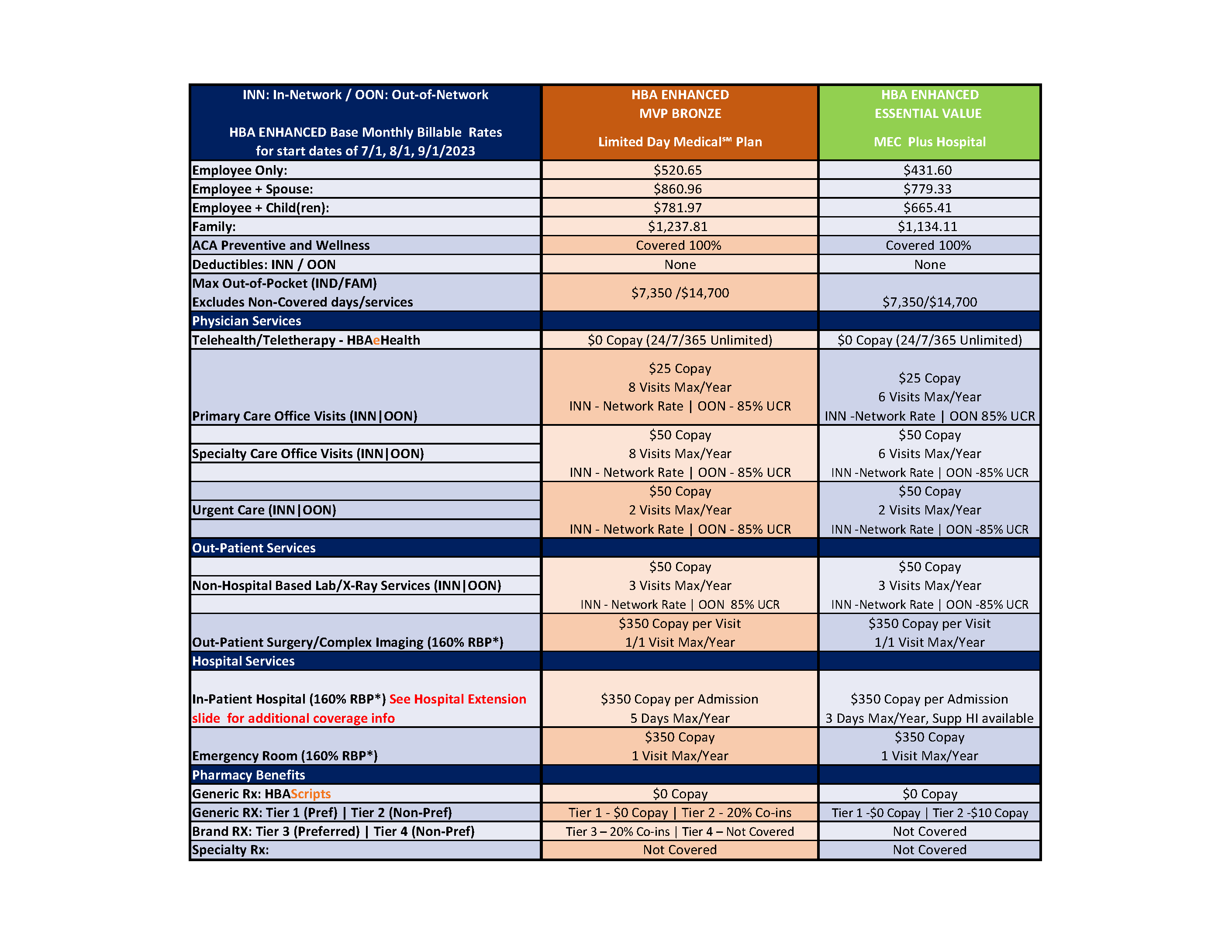 Medical Chart Template SOLA USE THIS