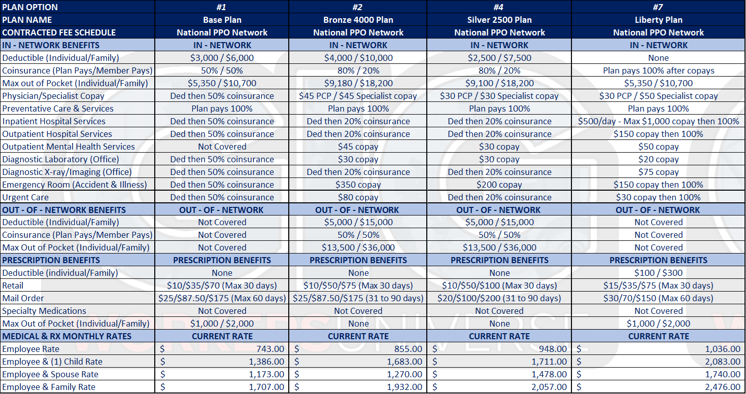 PlansummariesthroughEP6ix1-1710950079123