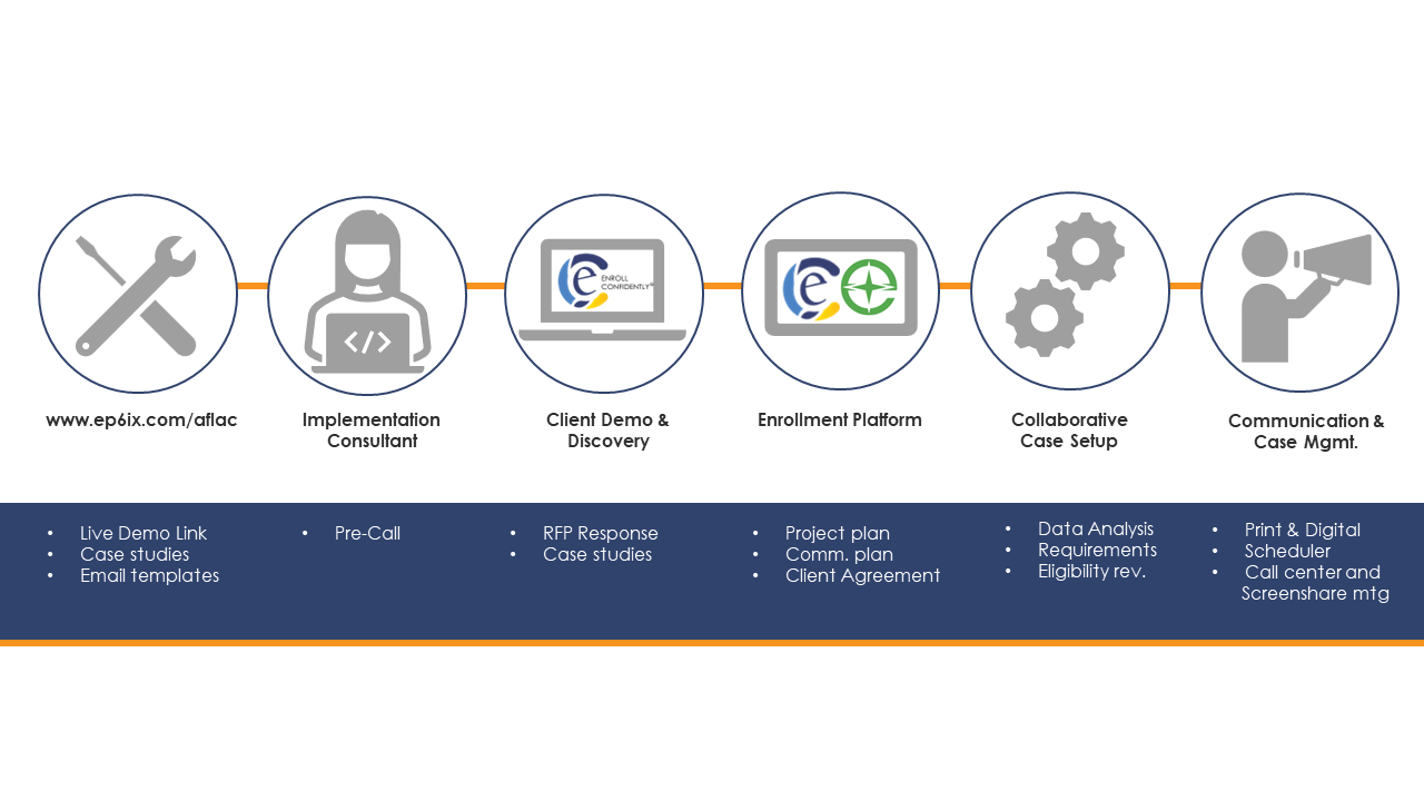 SALES & TECHNOLOGY ENABLEMENT PROCESS