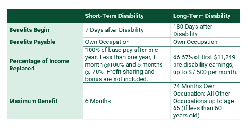 STD-LTD Chart-08